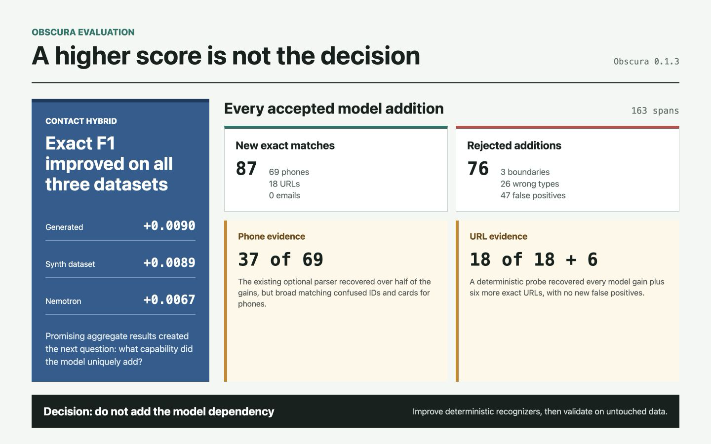 The incremental analysis behind the decision not to add the Perplexity model
dependency