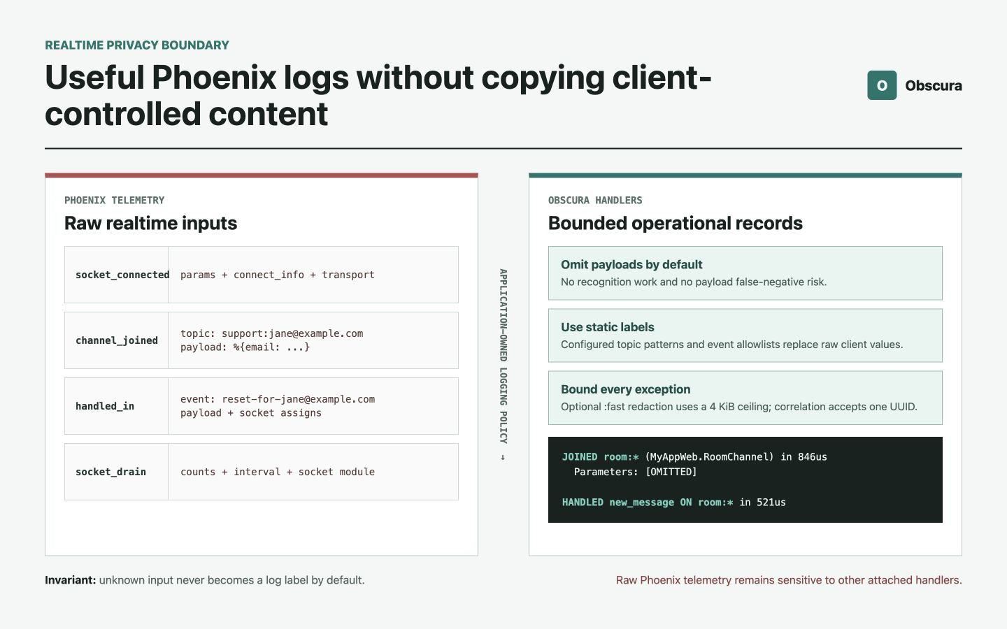 Raw Phoenix realtime telemetry crosses a policy boundary that emits only bounded operational records